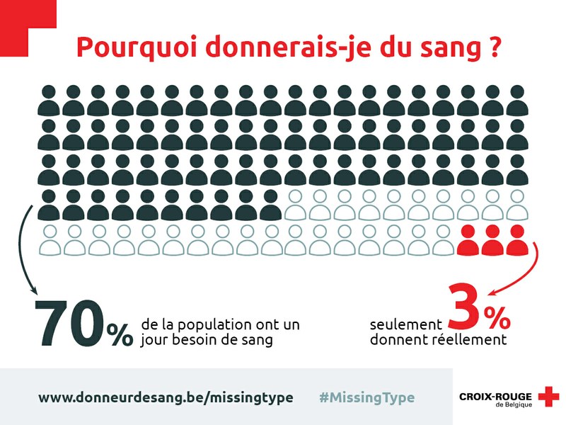 L'UNamur participe à la campagne #MissingType pour le don du sang