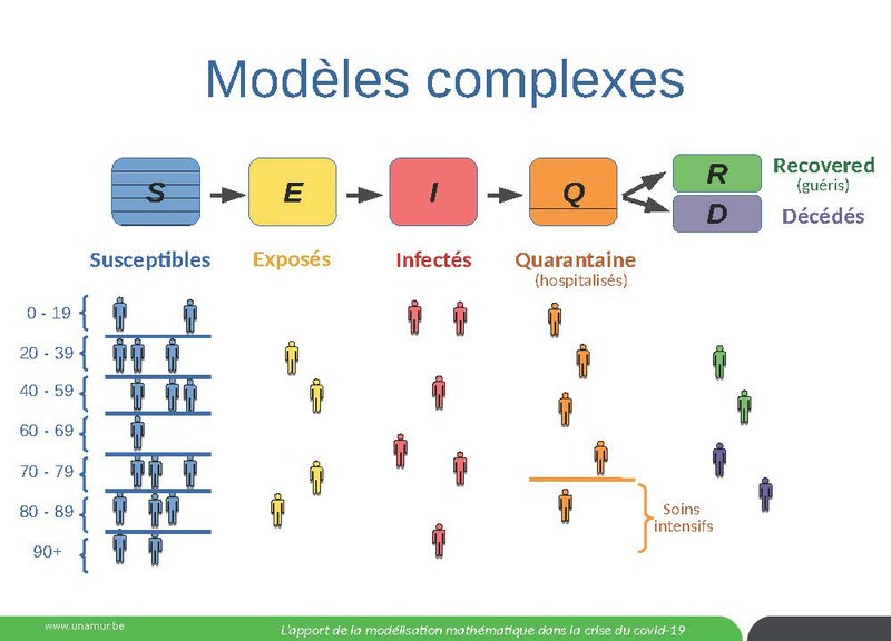 Professors and researchers model the expansion of the coronavirus in Belgium and project scenarios for tomorrow  