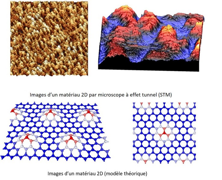 Une publication prestigieuse dans Nature Nanotechnology pour deux chercheurs de l’UNamur 