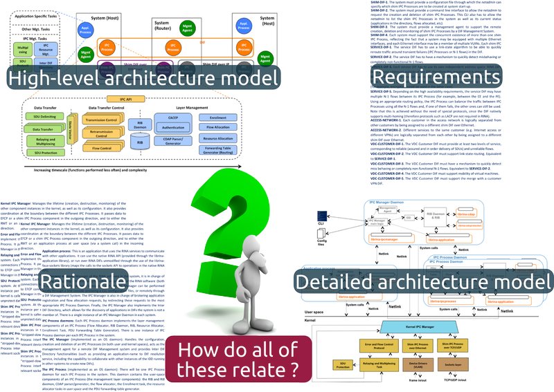 Défense de thèse de doctorat en sciences informatiques : "Transformation-Wise Software Architecture Framework"