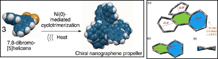 Twisting Molecules Toward Chirality: Helicenes and Nanographenes with Record Distortions