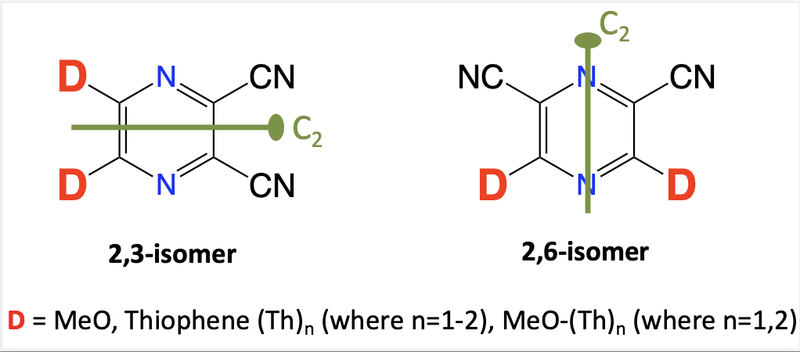 Tunning Second-Order NLO Properties through Symmetry on Pyrazine Derivatives